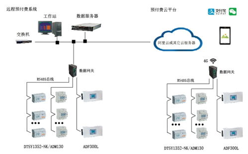 物聯(lián)網(wǎng)在電力設(shè)備管理中的應用與深度探討